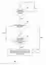 Fig. 06 - Method and system for assessment of cognitive function based on electronic device usage