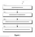 Fig. 02 - Self-adjusting framework for managing device capacity