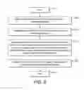Fig. 09 - Monitoring a situation by comparing parallel data streams