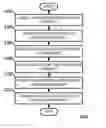 Fig. 01 - Data classification for adaptive synchronization