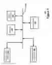 Fig. 03 - Data classification for adaptive synchronization