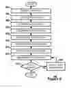 Fig. 09 - Data classification for adaptive synchronization