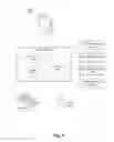 Fig. 06 - Maintaining channels lists