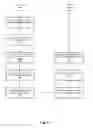 Fig. 08 - Synchronizing channels lists