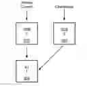 Fig. 01 - File cloning and de-cloning in a data storage system