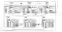 Fig. 01 - Mechanism for communication in a distributed database
