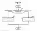 Fig. 26 - Database management system, computer, and database management method