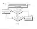 Fig. 04 - Distance based search ranking demotion