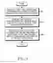 Fig. 10 - METHOD FOR CLASSIFYING CONTENTS AND ELECTRONIC DEVICE THEREOF