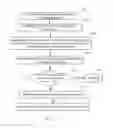 Fig. 07 - System and method for multi-dimensional profiling of healthcare professionals