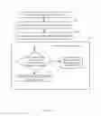 Fig. 08 - System and method for multi-dimensional profiling of healthcare professionals