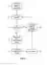 Fig. 07 - METHOD FOR DETERMINING A LOGARITHMIC FUNCTIONAL UNIT