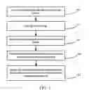 Fig. 02 - Multi-screen interaction method, devices, and system