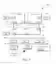 Fig. 06 - Distributing intelligence across networks