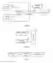 Fig. 09 - System and method for terminal management in a home network using a virtual client