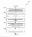Fig. 01 - Distributed network page generation