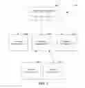 Fig. 04 - Information management of data associated with multiple cloud services