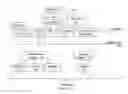 Fig. 01 - Optimization of posting in social networks using content delivery preferences comprising hashtags that correspond to geography and a content type associated with a desired time window