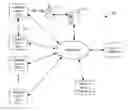Fig. 01 - SYSTEM AND METHOD FOR SOCIAL INTRODUCTIONS