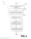 Fig. 03 - Techniques for sender-validated message transmissions