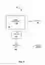 Fig. 06 - Social messaging hub