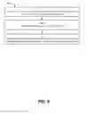 Fig. 09 - Social messaging hub