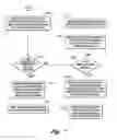 Fig. 08 - Selectively sending electronic messages via alternate delivery mechanisms
