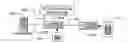 Fig. 01 - Flexible remote data mirroring