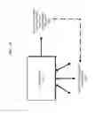 Fig. 04 - Devolved routing in software-defined networks