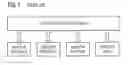Fig. 02 - Method and devices for running technology specific push-button configuration sessions