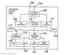 Fig. 01 - Apparatus for enabling delivery and access of applications and interactive services