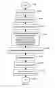 Fig. 35 - Apparatus for enabling delivery and access of applications and interactive services