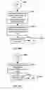 Fig. 40 - Apparatus for enabling delivery and access of applications and interactive services
