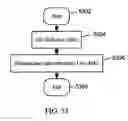 Fig. 43 - Apparatus for enabling delivery and access of applications and interactive services