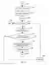 Fig. 45 - Apparatus for enabling delivery and access of applications and interactive services
