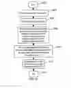 Fig. 49 - Apparatus for enabling delivery and access of applications and interactive services
