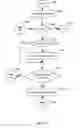 Fig. 63 - Apparatus for enabling delivery and access of applications and interactive services