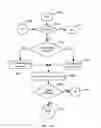 Fig. 69 - Apparatus for enabling delivery and access of applications and interactive services