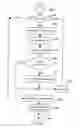 Fig. 76 - Apparatus for enabling delivery and access of applications and interactive services
