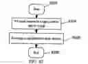 Fig. 79 - Apparatus for enabling delivery and access of applications and interactive services