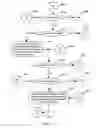 Fig. 85 - Apparatus for enabling delivery and access of applications and interactive services