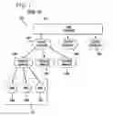 Fig. 02 - System and method providing a virtual private cluster