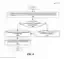 Fig. 05 - METHOD AND APPARATUS FOR A NAMED NETWORK WITHIN AN AUTONOMOUS SYSTEM