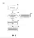 Fig. 06 - Maintaining processor resources during architectural events