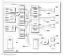 Fig. 01 - Storage and retrieval of high importance pages in an active memory sharing environment