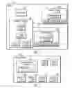 Fig. 02 - Read training a memory controller