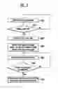 Fig. 07 - DATA STORING SYSTEM AND OPERATING METHOD THEREOF