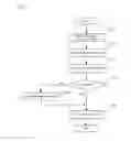 Fig. 05 - Creation and Management of Logical Volume Snapshots Under Hierarchical Storage System