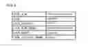 Fig. 07 - Creation and Management of Logical Volume Snapshots Under Hierarchical Storage System