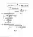 Fig. 03 - METHOD FOR BACKING UP DATA OUTSIDE A SECURE MICROCIRCUIT